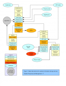 Datastore Chart